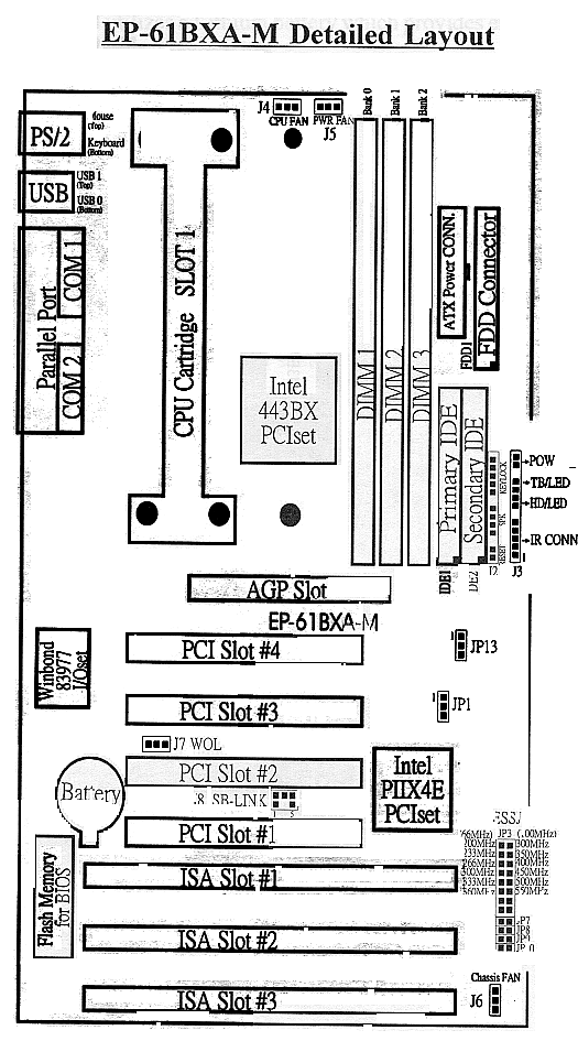 Drawing of Motherboard Layout